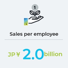 Sales per employee