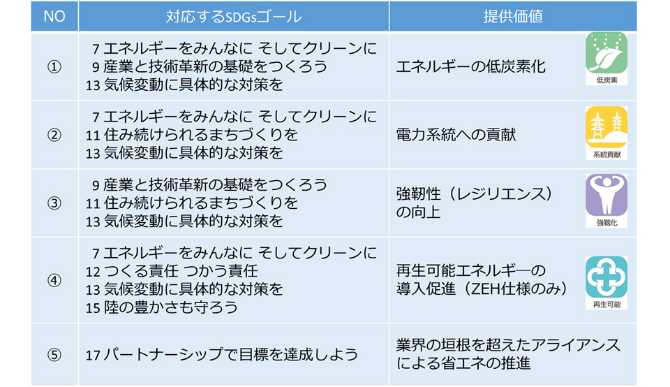 ホッと楽な家