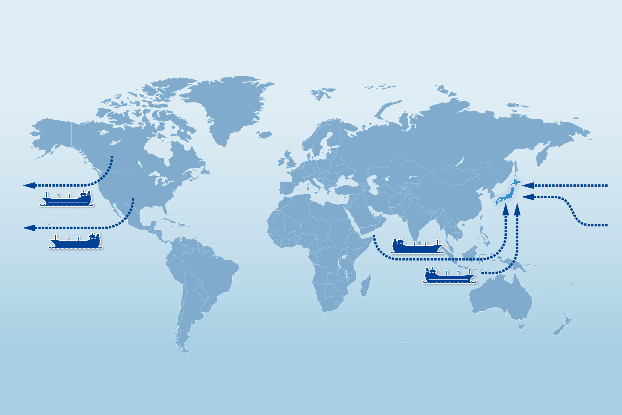 Our main procurement locations