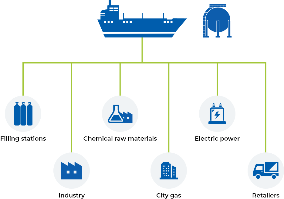 Supply chain for Japan