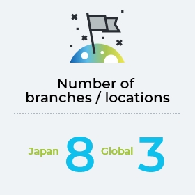 Number of branches/locations