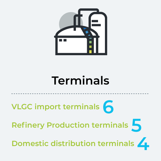 Terminals
