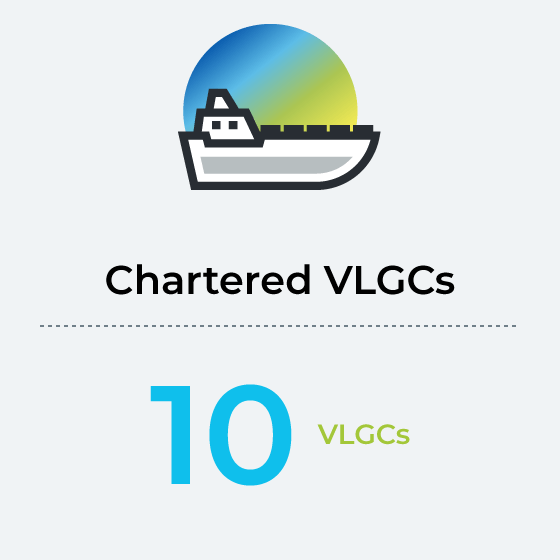 Chartered VLGCs