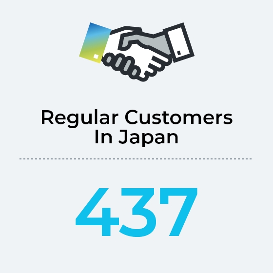 Regular Customer in Japan