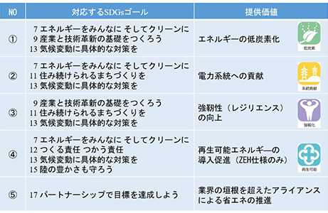 SDGsへの取り組み